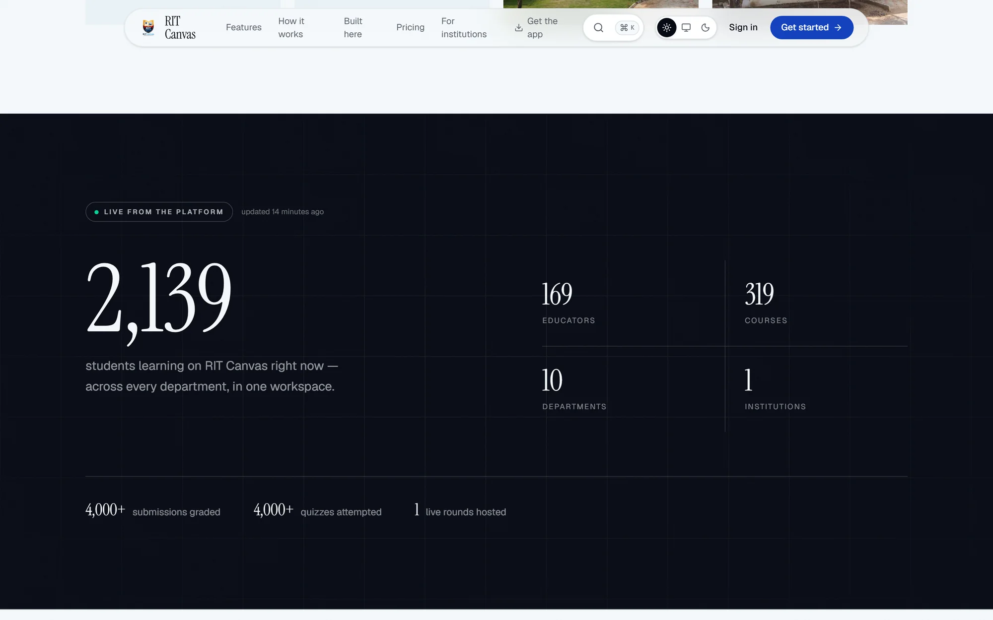 RIT Canvas live counter: 2,139 students, 169 educators, 319 courses