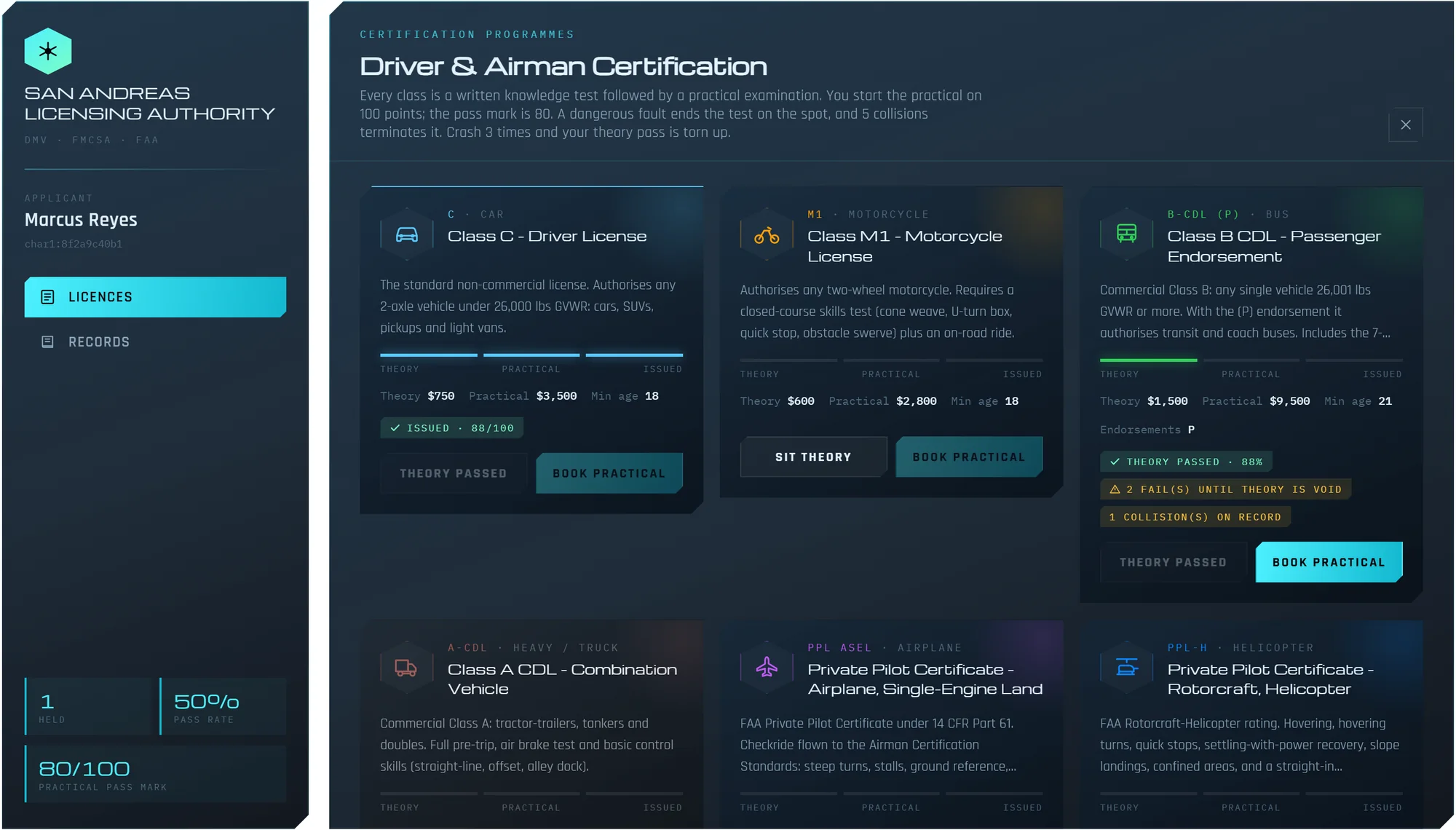 Licensing authority dashboard listing six licence classes